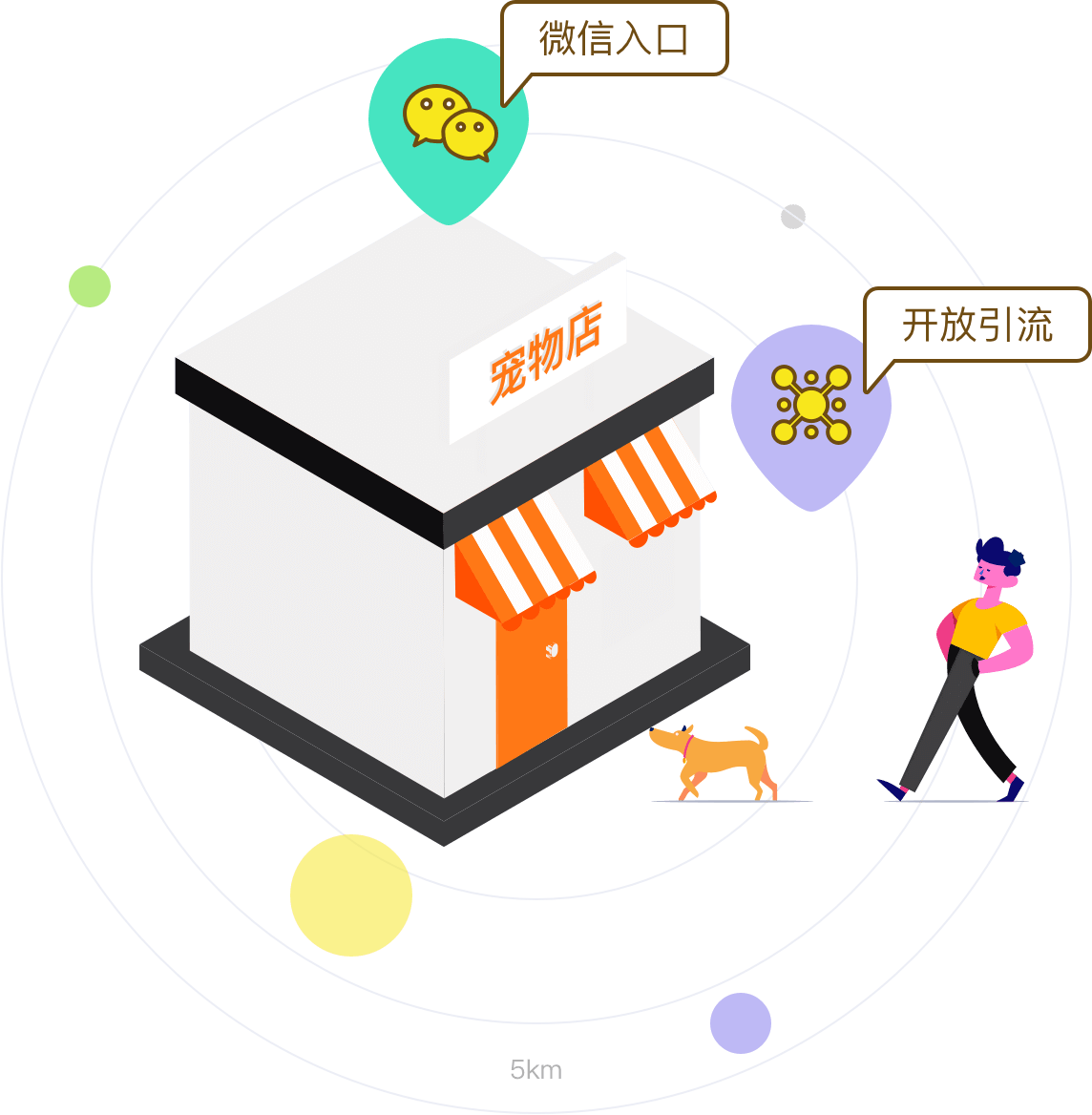 店嘉SaaS 功能展示